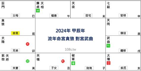 2024流年